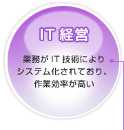 IT経営 業務がIT技術によりシステム化されており、作業効率が高い