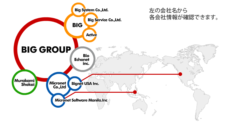 ビッググループ概要図